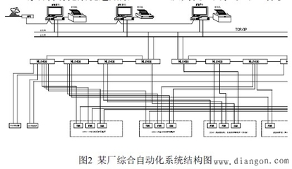 微機(jī)繼電保護(hù)裝置與綜合自動(dòng)化系統(tǒng)的組成及應(yīng)用